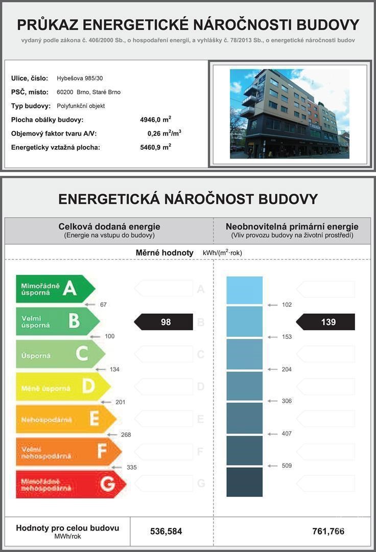 Průkaz energetické náročnosti budovy